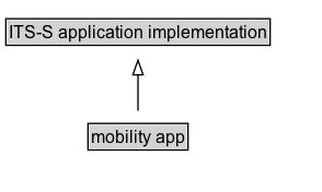 mobility app Diagram